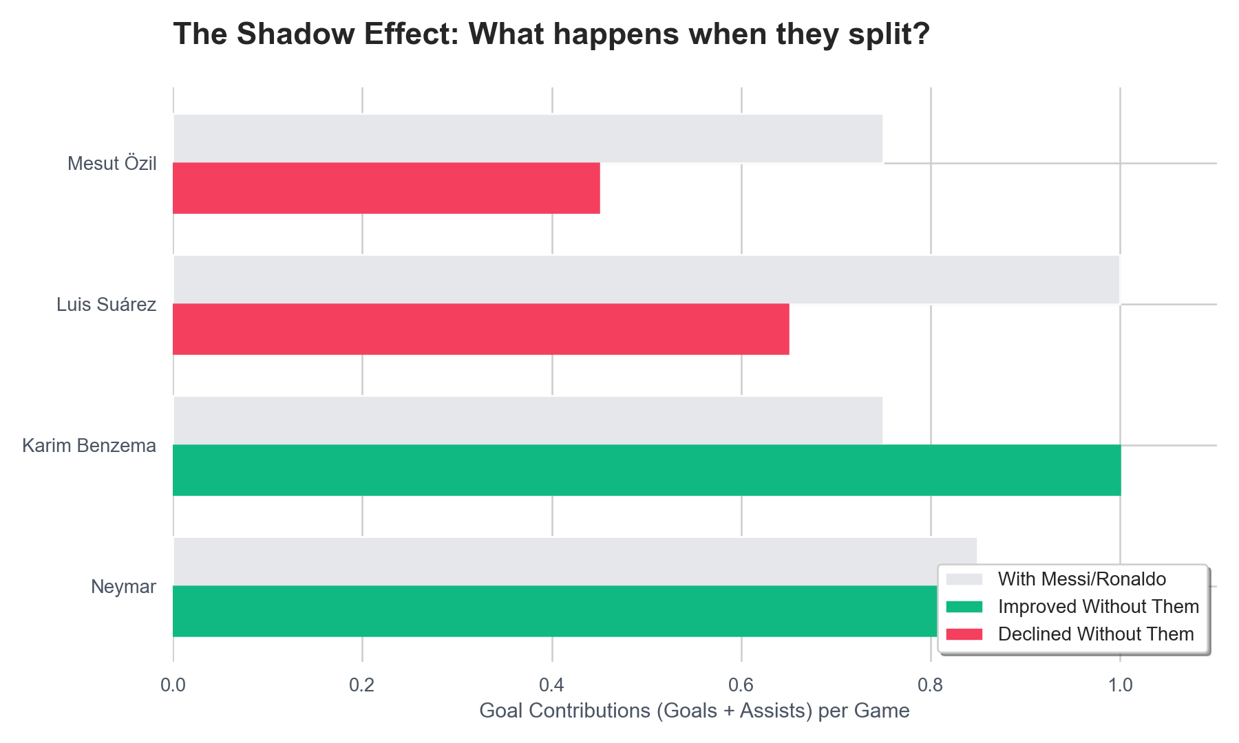 The Shadow Effect